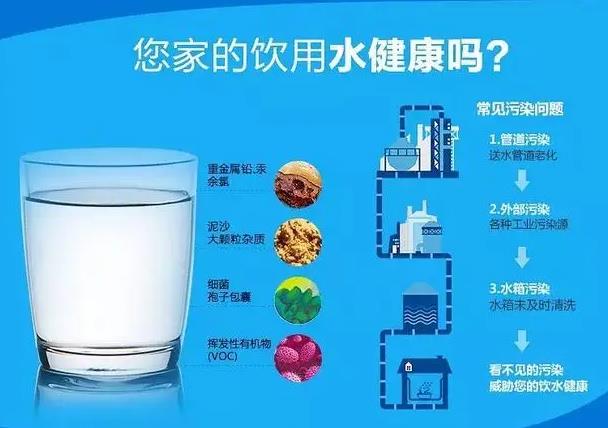 飲用水中的氟樂(lè)靈、稻瘟靈和甲霜靈的測(cè)定