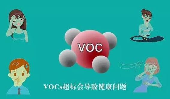 水中揮發(fā)性有機物的測定