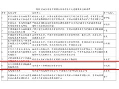 先河環(huán)?！八鷳B(tài)環(huán)境高光譜掃描成像監(jiān)測系統(tǒng)”成功入選2023年度十大科技進展