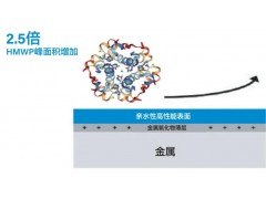 沃特世公司正式推出XBridge?Premier 125? SEC色譜柱及保護(hù)柱